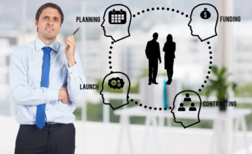 Confident Decision-Making for Better Results