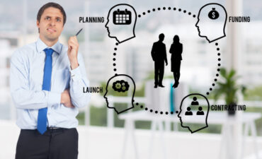 Confident Decision-Making for Better Results