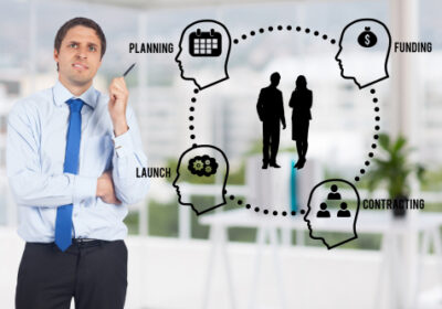 Confident Decision-Making for Better Results