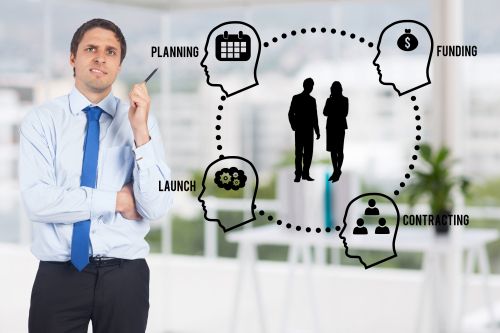 Confident Decision-Making for Better Results